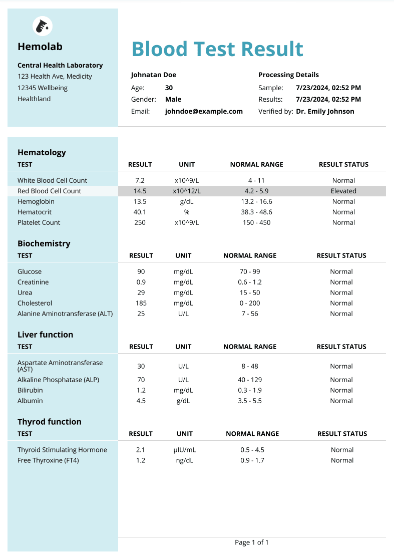 Blood Test Results report preview