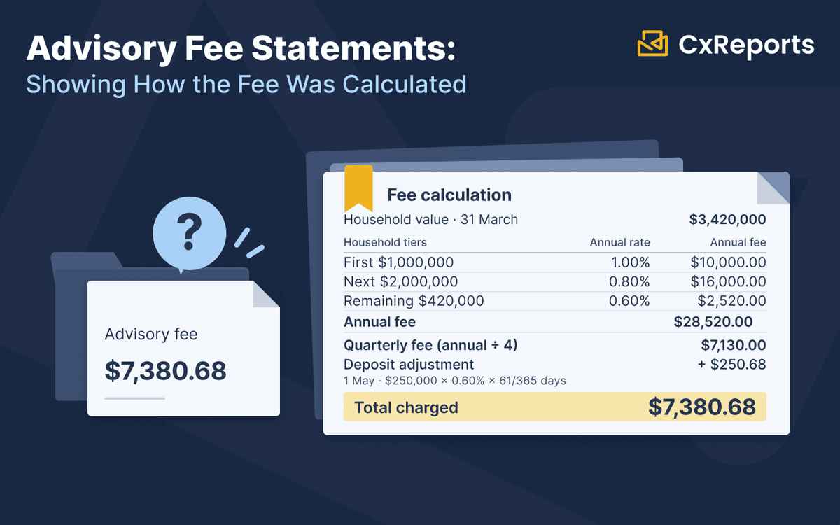 Advisory Fee Statements: Showing How the Fee Was Calculated