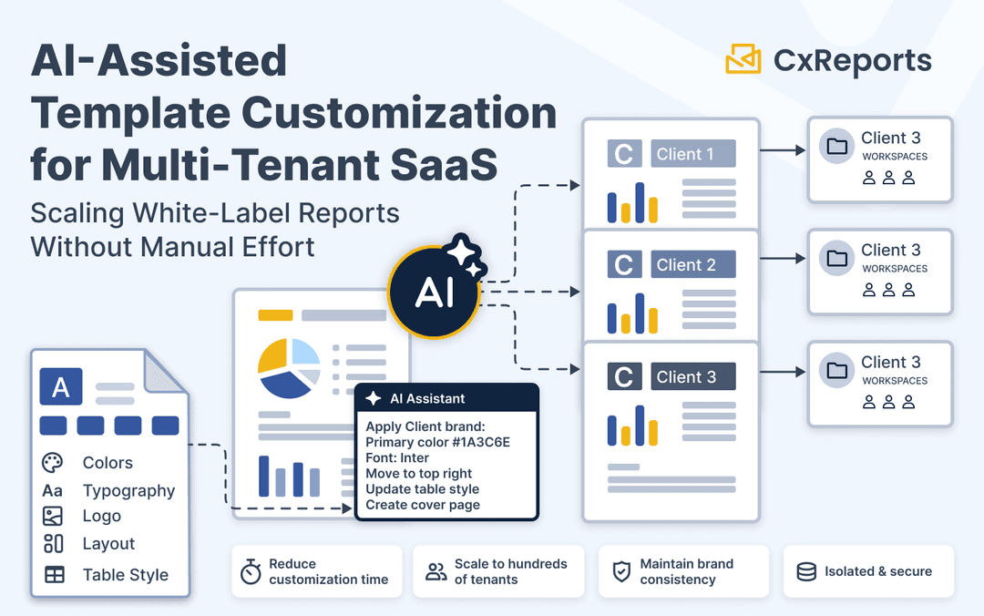 AI-Assisted Template Customization for Multi-Tenant SaaS: Scaling White-Label Reports Without Manual Effort