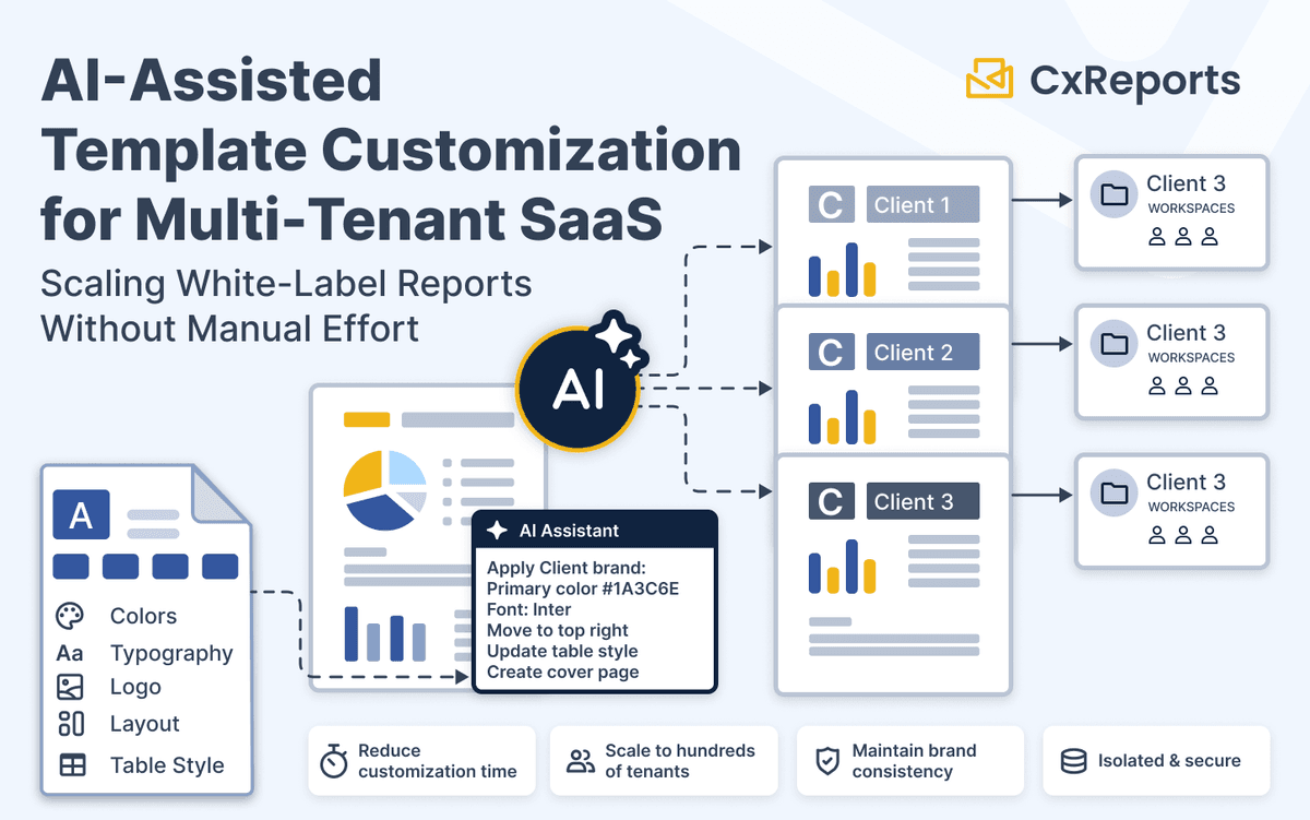 AI-Assisted Template Customization for Multi-Tenant SaaS: Scaling White-Label Reports Without Manual Effort