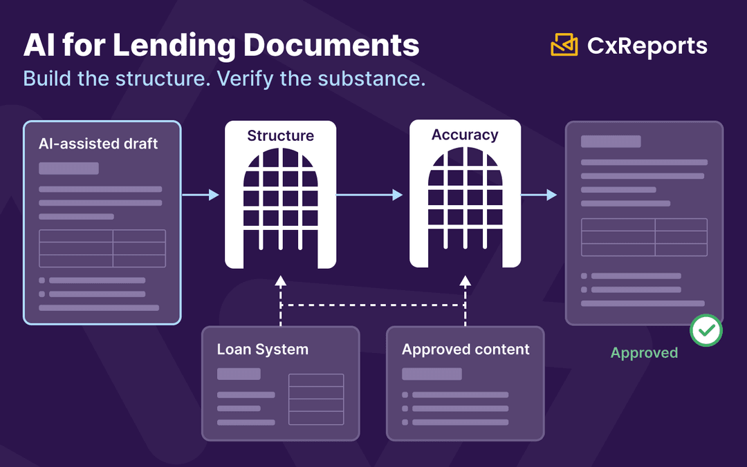 AI for Loan and Credit Document Templates: Speed and Accuracy in Lending Documentation