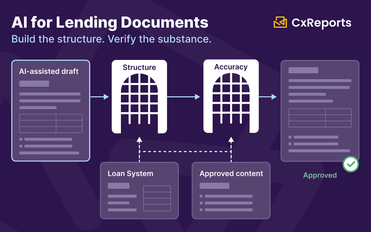 AI for Loan and Credit Document Templates: Speed and Accuracy in Lending Documentation