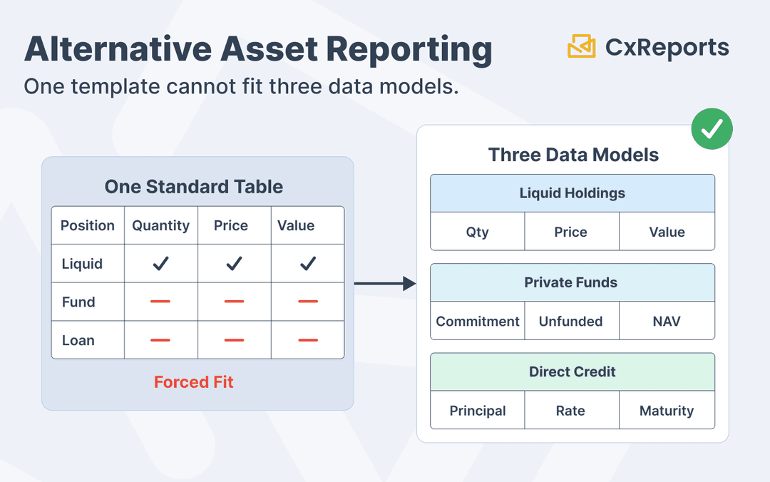 Alternative and Illiquid Asset Reporting: Why Private Equity and Private Credit Statements Break Standard Templates