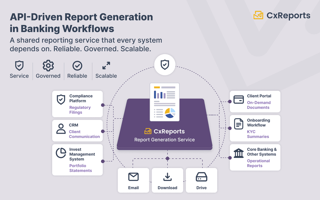 API-Driven Report Generation in Banking Workflows: Reports as a Service