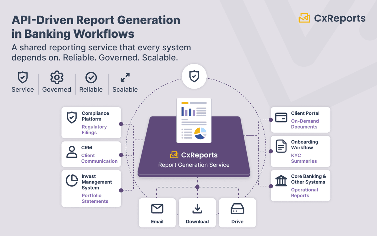 API-Driven Report Generation in Banking Workflows: Reports as a Service
