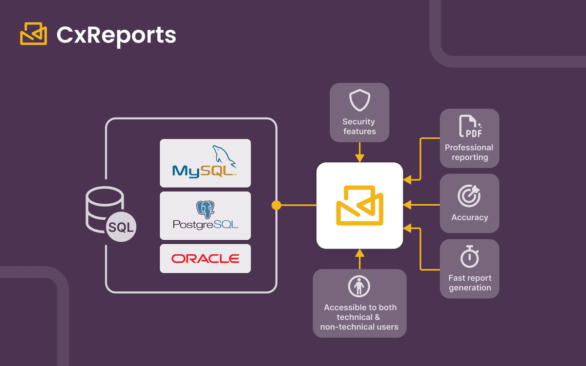 Top MySQL Reporting Tools