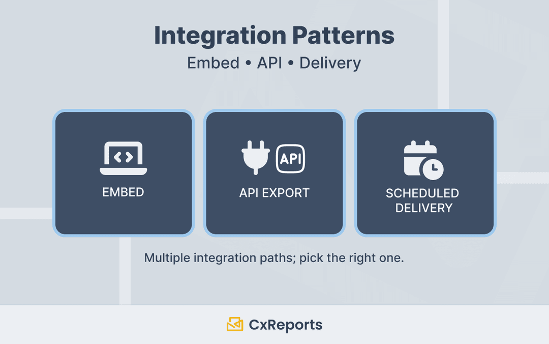 Integration Patterns: Connecting CxReports to Your Data Sources
