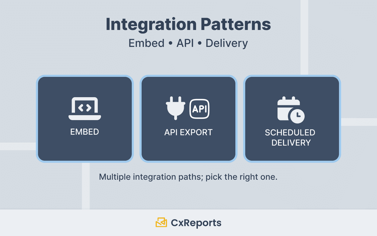 Integration Patterns: Connecting CxReports to Your Data Sources