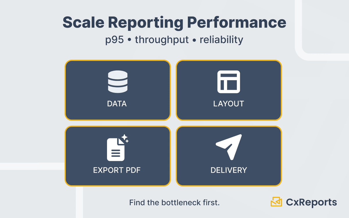 Performance Optimization: Scaling Reports for Enterprise Workloads