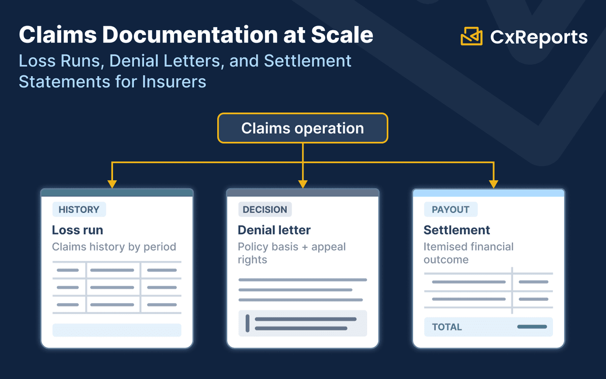 Claims Documentation at Scale: Loss Runs, Denial Letters, and Settlement Statements for Insurers