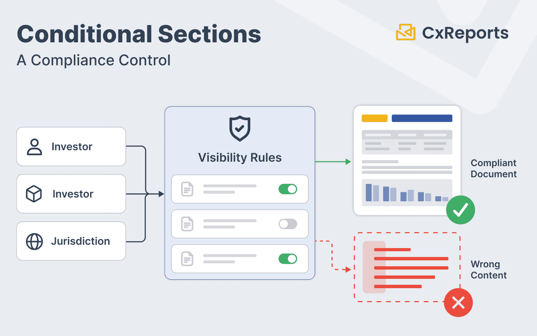 Conditional Sections in Financial Documents: The Regulatory Case