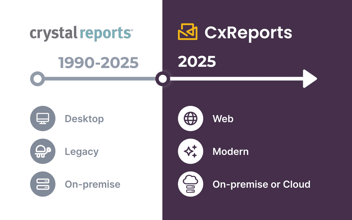 Why Crystal Reports for Enterprise Is Fading