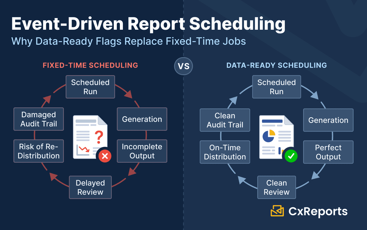 Event-Driven Report Scheduling: Why Data-Ready Flags Replace Fixed-Time Jobs