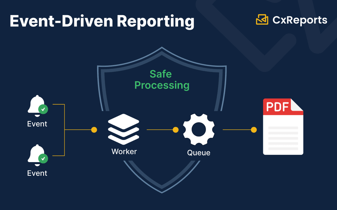 Event-Driven Reporting: Why Your Business Events Should Trigger PDFs Instantlye