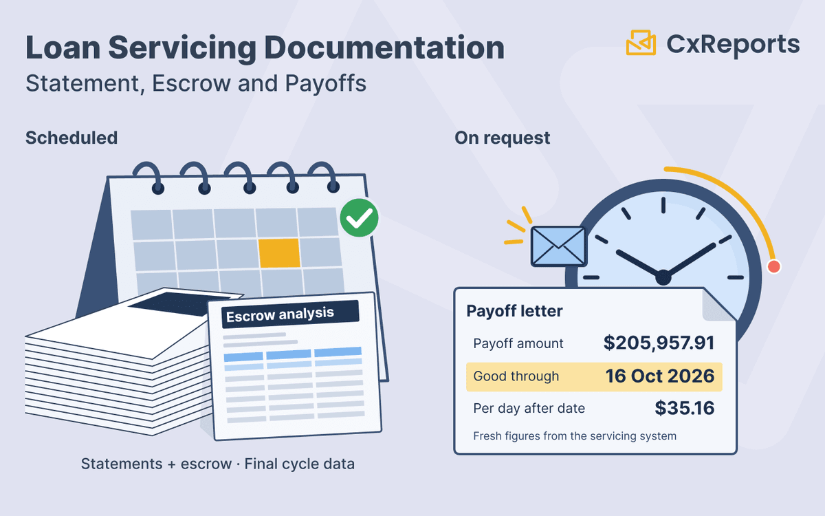Loan Servicing Documents: Statements, Escrow and Payoffs
