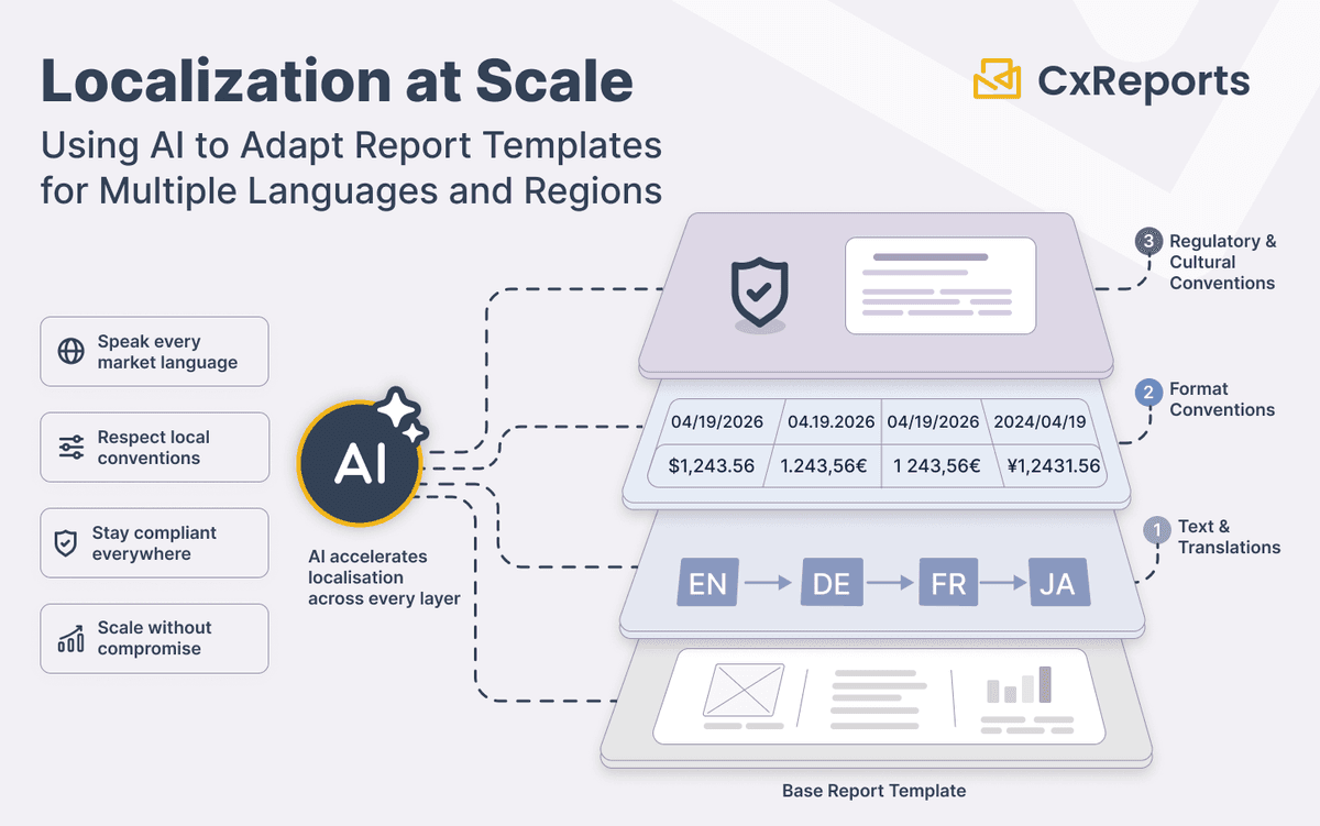 Localisation at Scale: Using AI to Adapt Report Templates for Multiple Languages and Regions