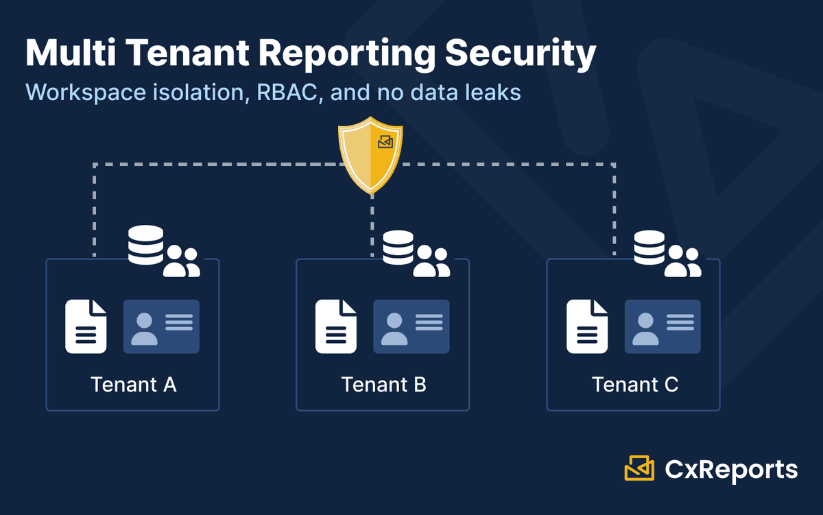 Multi-Tenant Reporting Security: Workspace Isolation, RBAC, and No Data Leaks