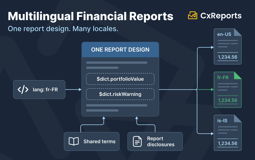 Multilingual Financial Reports: Building One Template for Multiple Languages