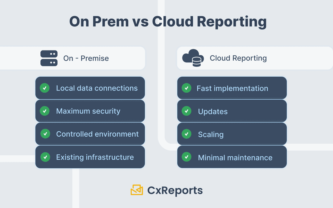 On-Prem vs Cloud Reporting: Choosing the Right Deployment Model