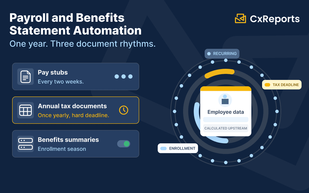 Payroll and Benefits Statement Automation: Pay Stubs, W-2s, and Annual Benefits Summaries at Scale