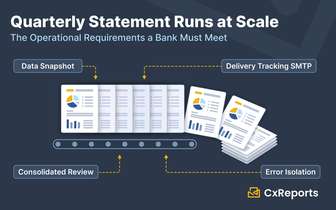 Quarterly Statement Runs at Scale: The Operational Requirements a Bank Must Meet