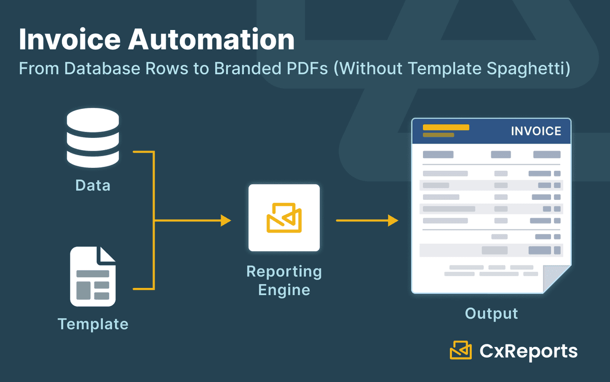 Invoice Automation: From Database Rows to Branded PDFs (Without Template Spaghetti)