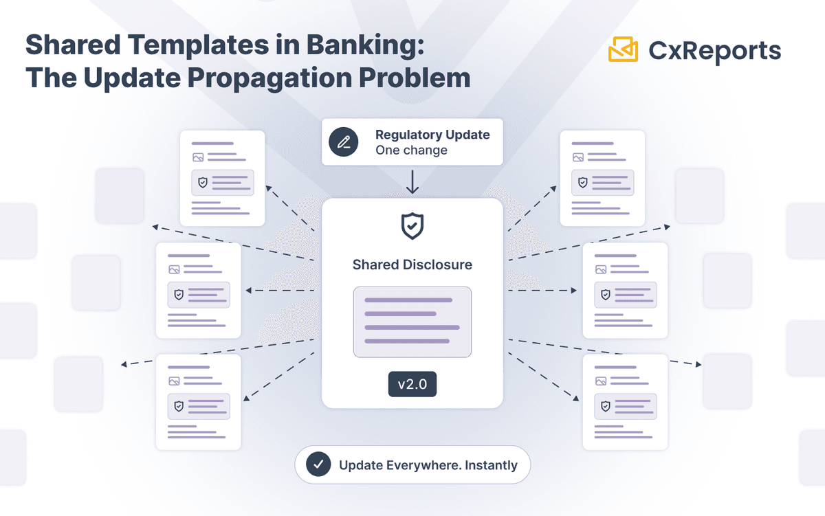 Shared Templates in Banking: The Update Propagation Problem