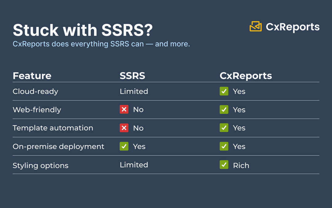 What Microsoft’s SSRS Deprecation Means for Your Reporting Stack