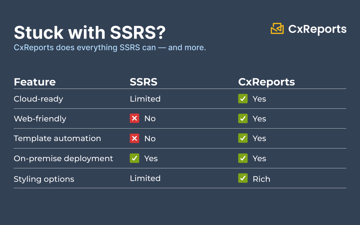 What Microsoft’s SSRS Deprecation Means for Your Reporting Stack