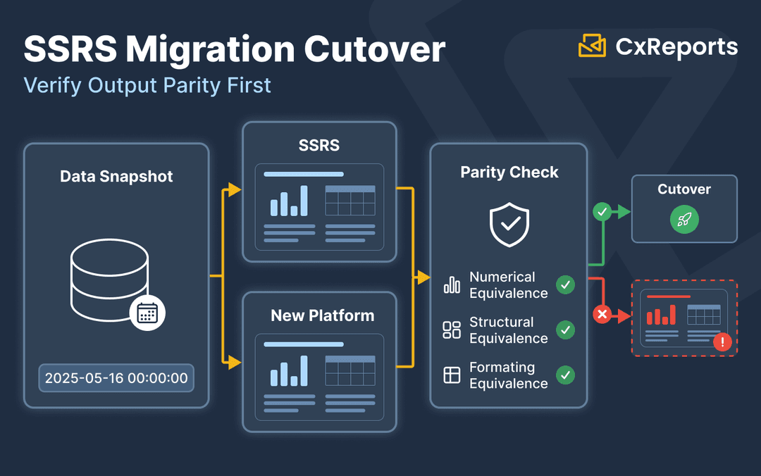 Migrating from SSRS in Banking: What You Must Verify Before Cutting Over