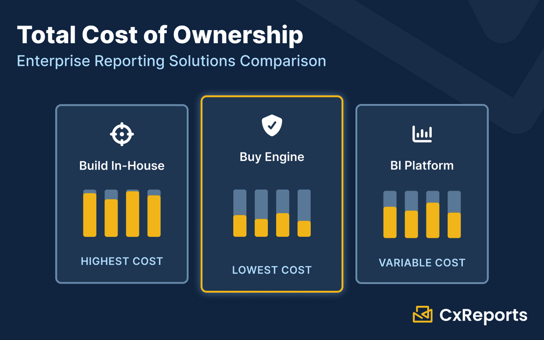 Total Cost of Ownership: Enterprise Reporting Solutions Comparison