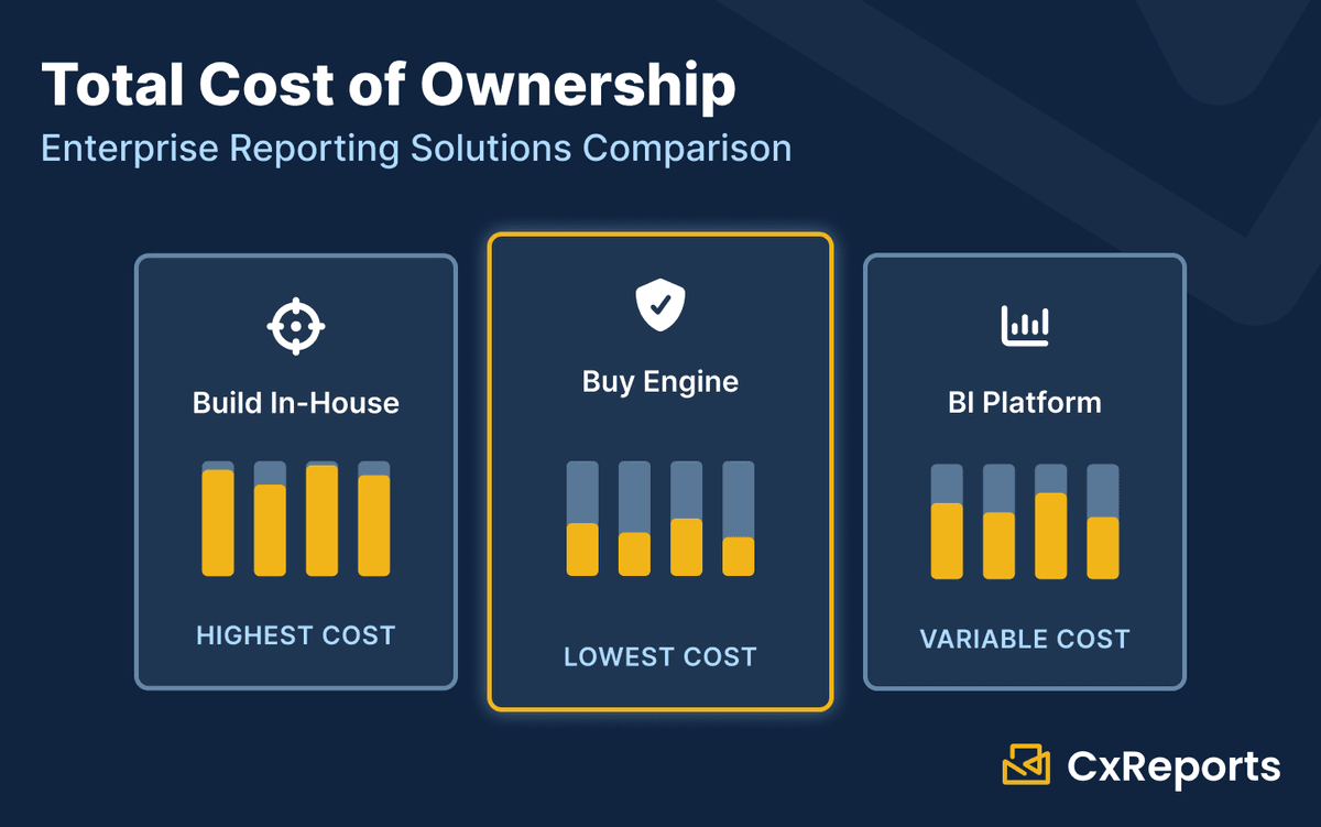 Total Cost of Ownership: Enterprise Reporting Solutions Comparison