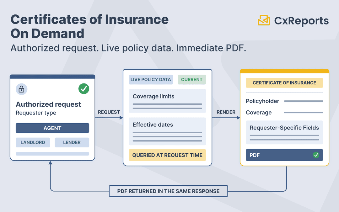 Certificates of Insurance on Demand: Fast, Accurate Documents for Agents and Policyholders