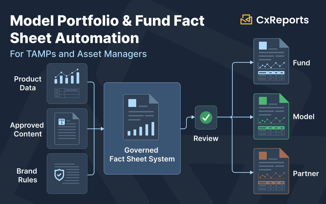 Model Portfolio and Fund Fact Sheet Automation for TAMPs and Asset Managers