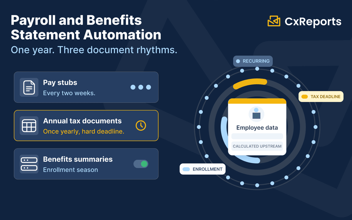 Payroll and Benefits Statement Automation: Pay Stubs, W-2s, and Annual Benefits Summaries at Scale
