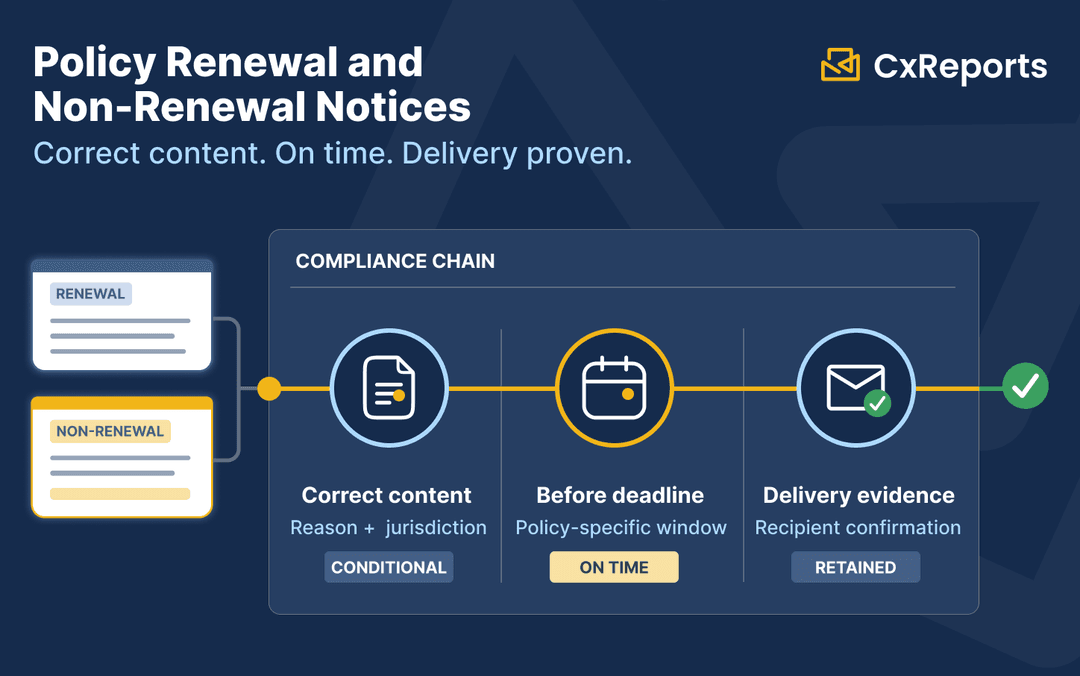 Policy Renewal and Non-Renewal Notices: The Compliance Documents Insurers Can't Miss