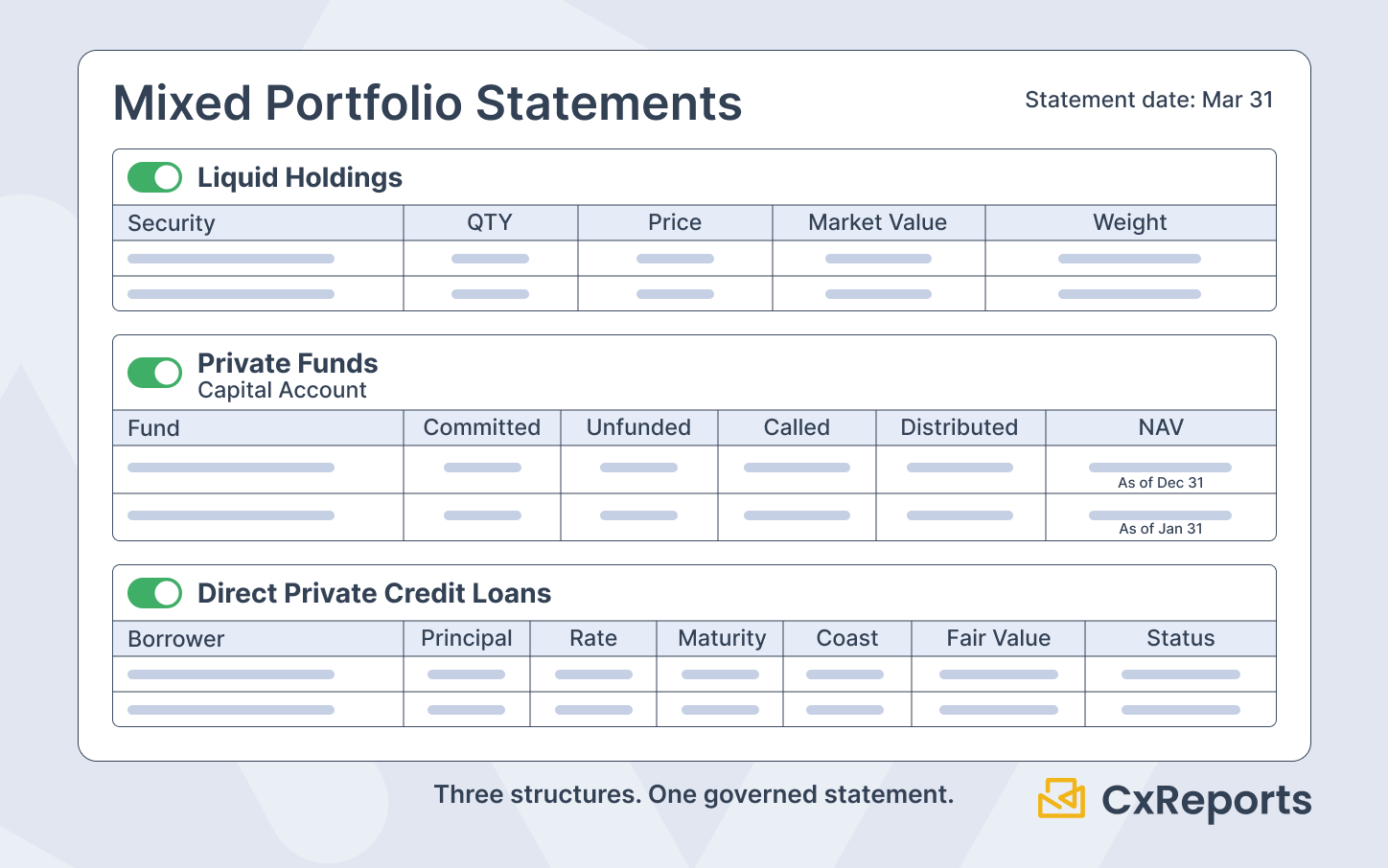 Mixed portfolio statement structure