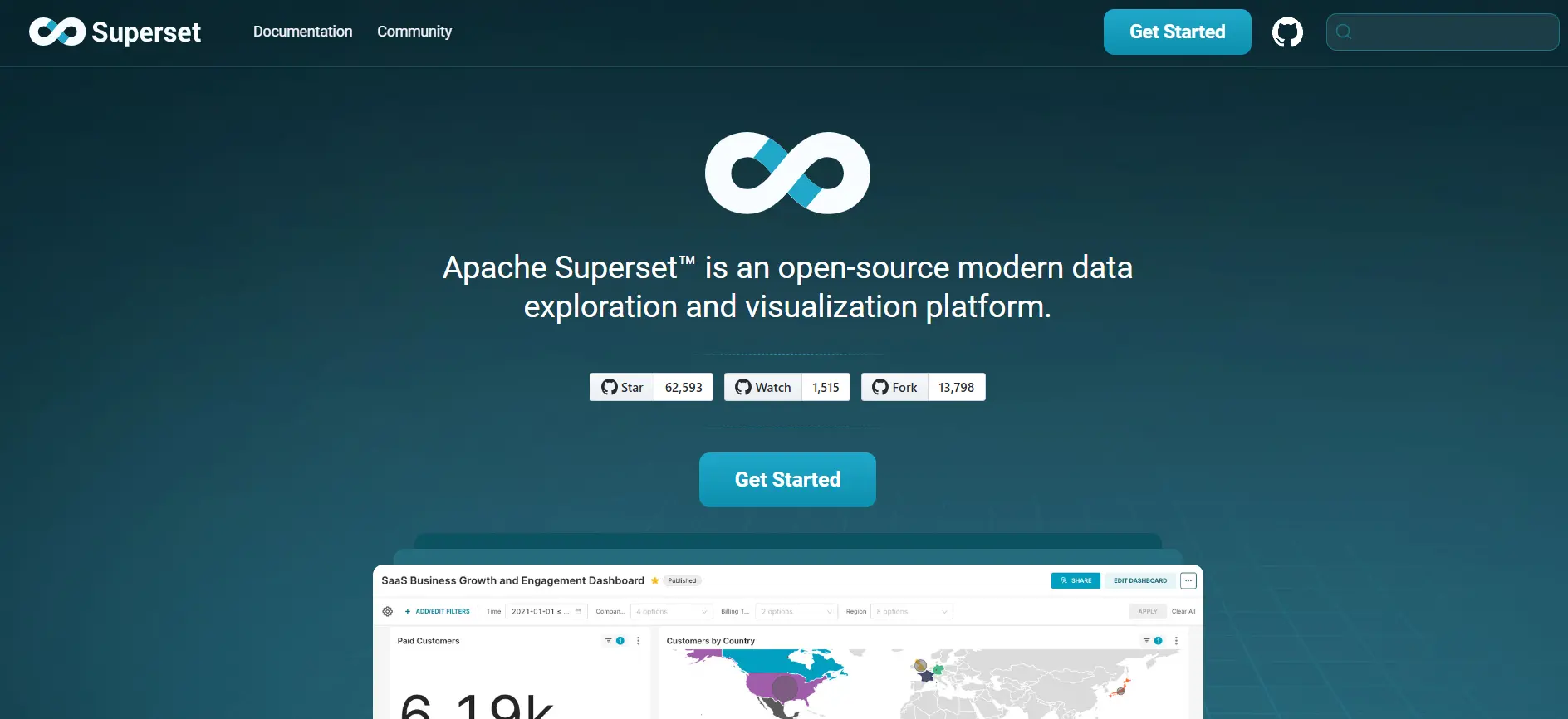 Apache Superset website