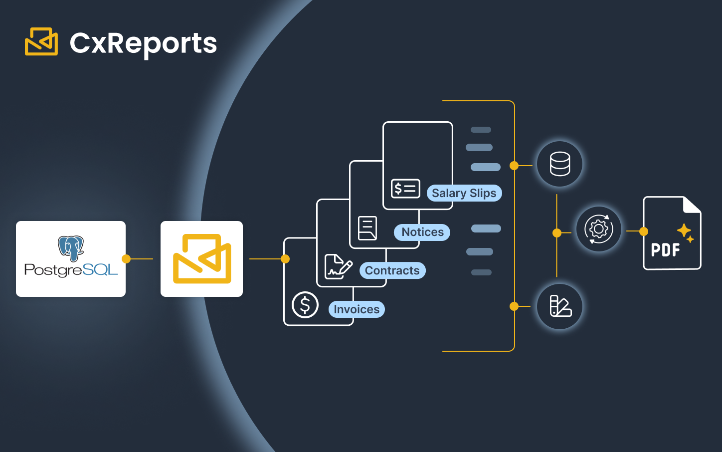 Best PostgreSQL Reporting Tools