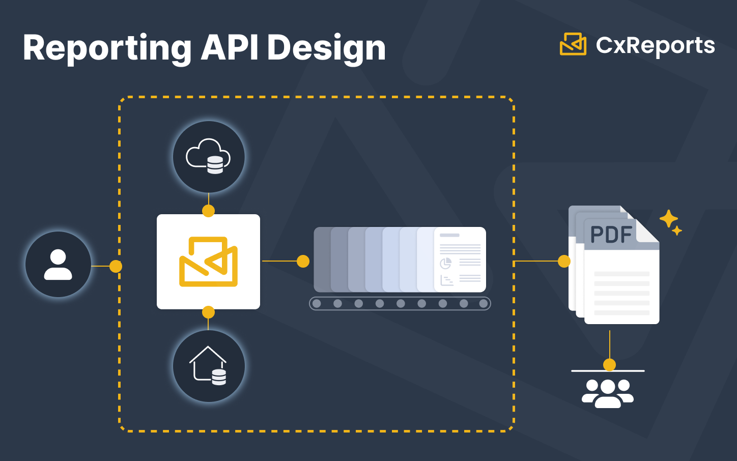 Designing a Reporting API for Production: Sync, Async, Jobs | Blog ...