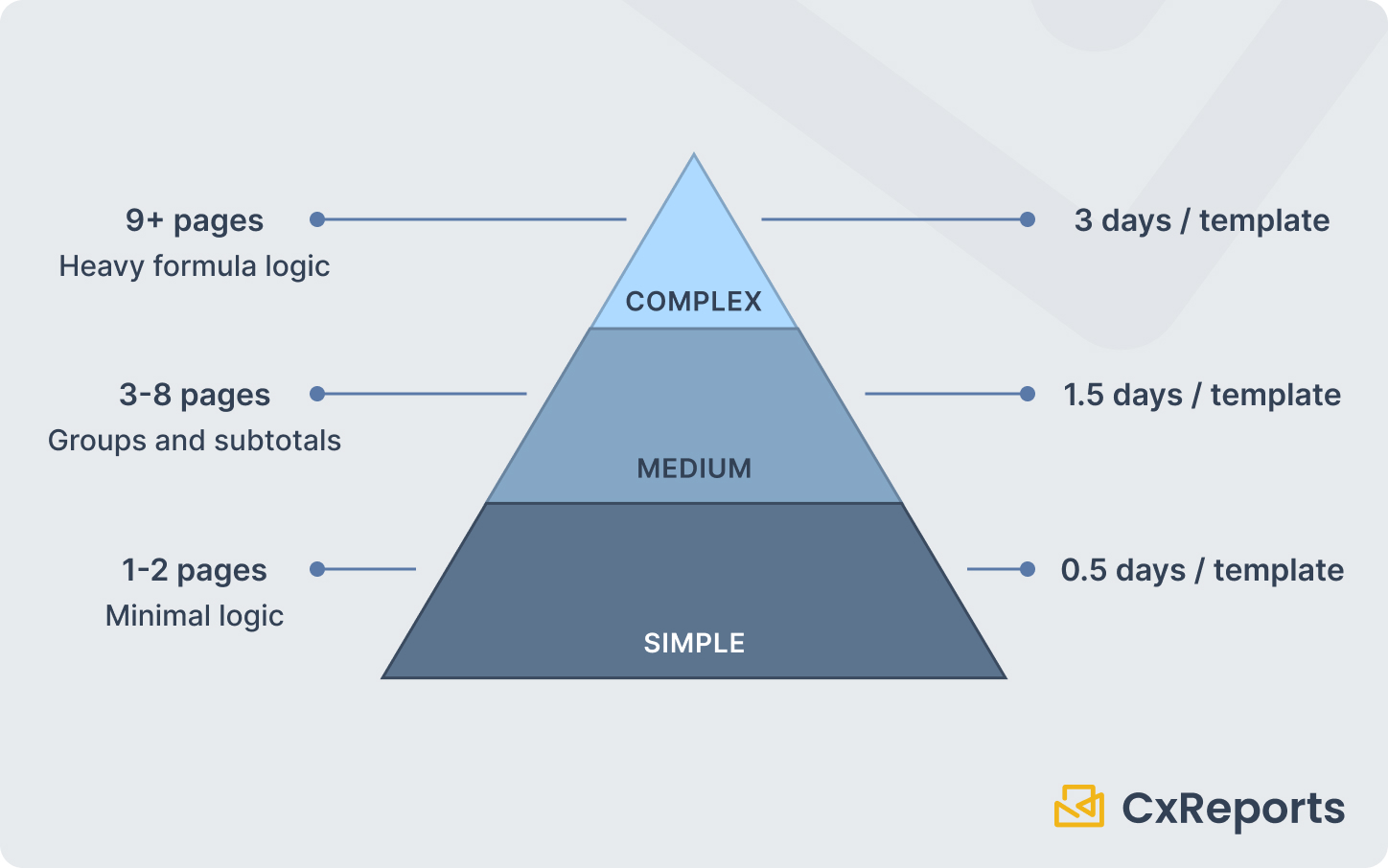 GRAPHIC: The template debt mountain