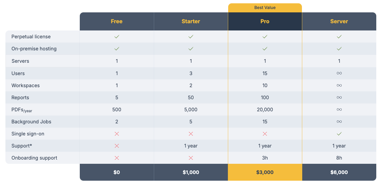 CxReports pricing table