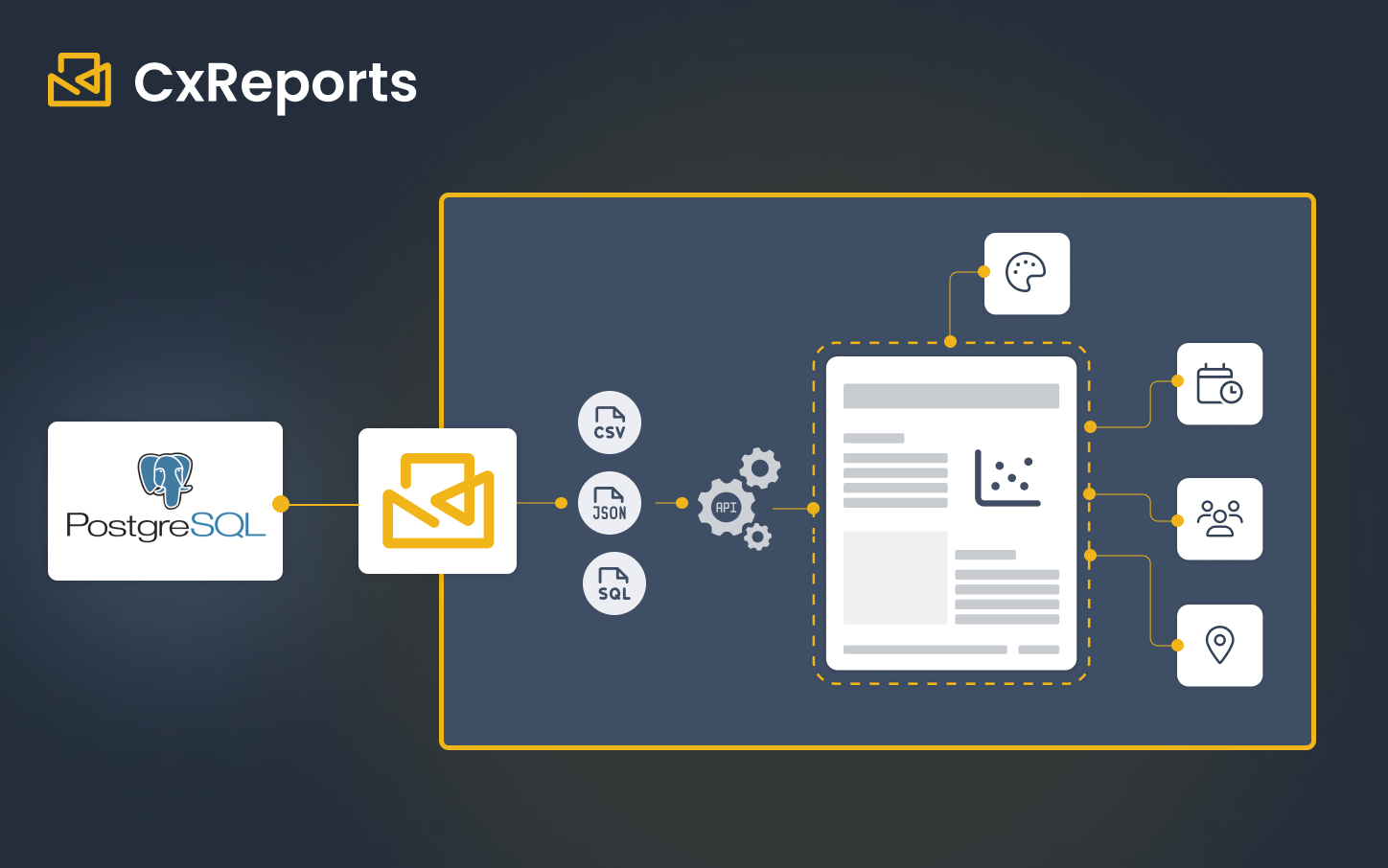 How to Generate Reports in PostgreSQL