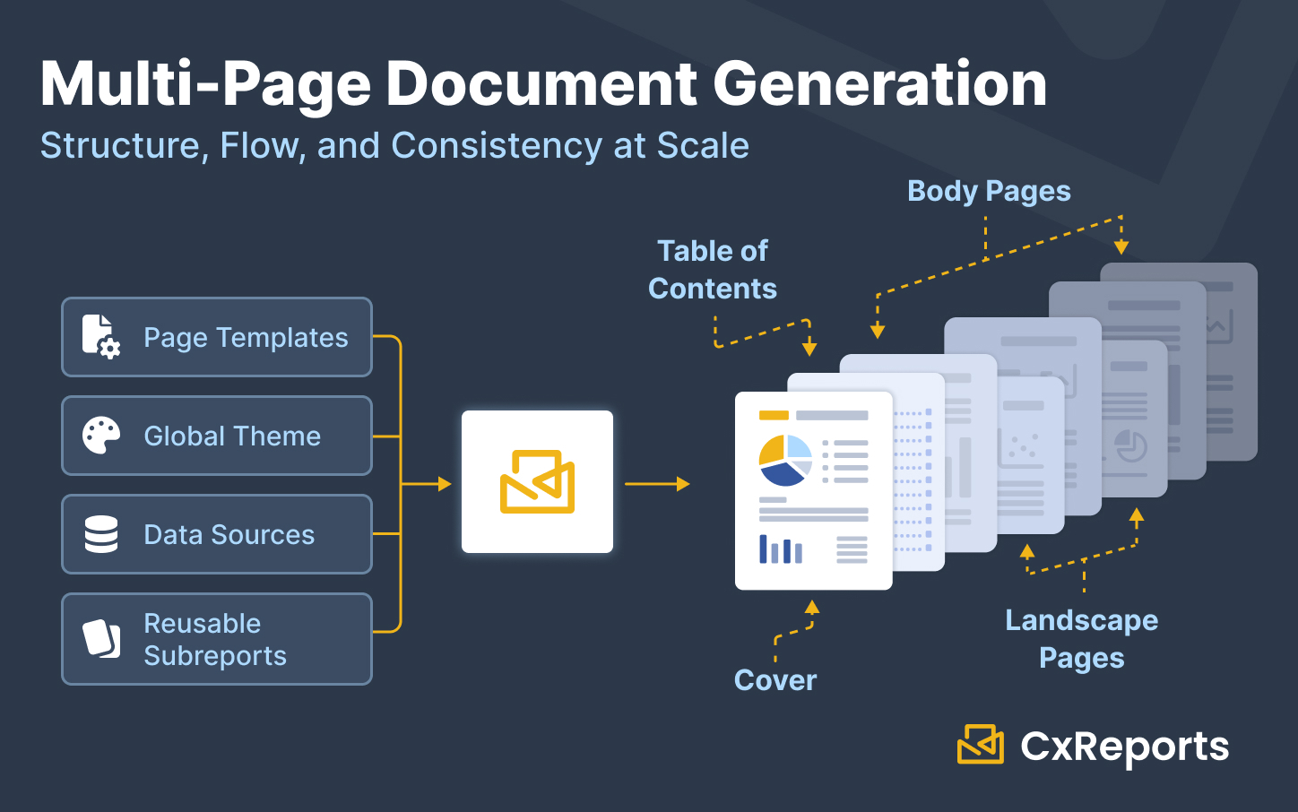 Multi-Page Document Generation: Page Templates, TOC, Subreports ...