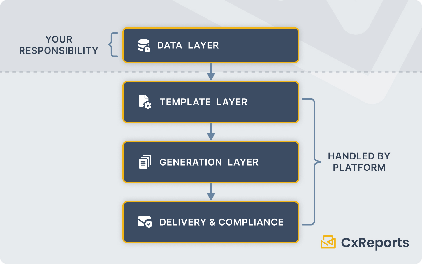 Responsibility Division