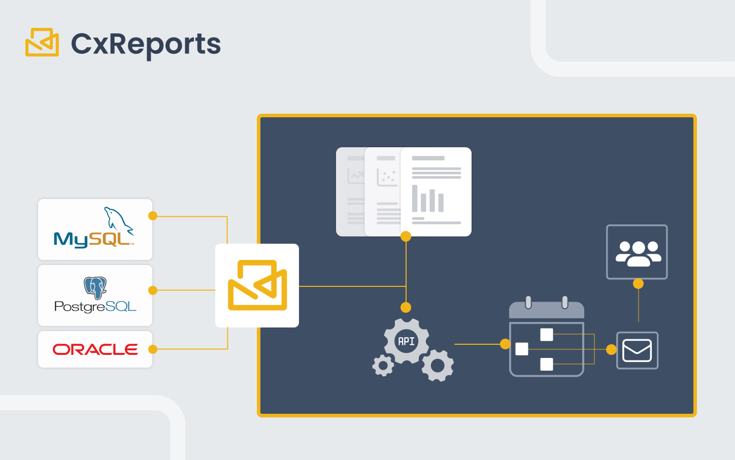 Illustration representing how data is transferred from database to pdf report.