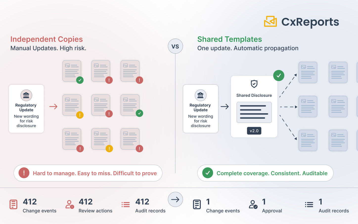 Independent copies vs shared template architecture