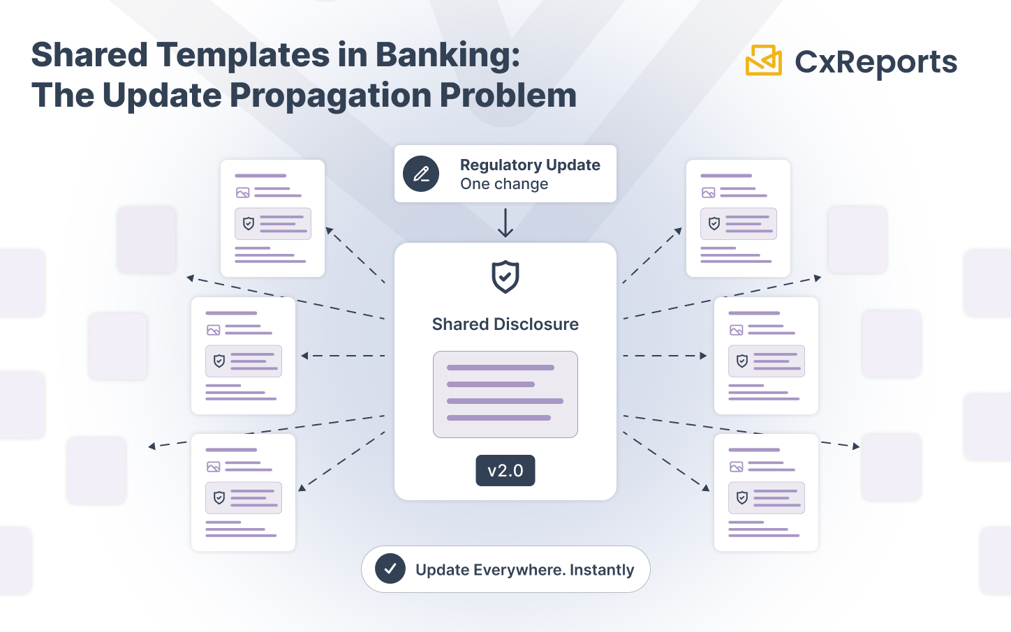 Shared Report Templates for Banking Compliance and Governance | Blog ...