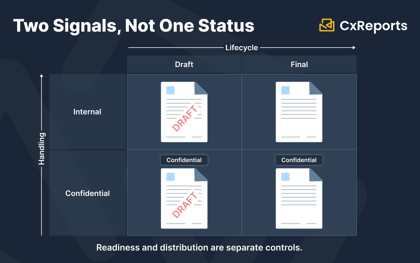 Two signals, not one status